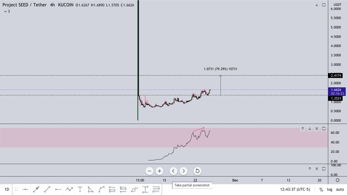 RAFAELA_RIGO_'s tweet photo. $SHILL 
Holding above that support and upside will continue https://t.co/XQfvw5yNUw