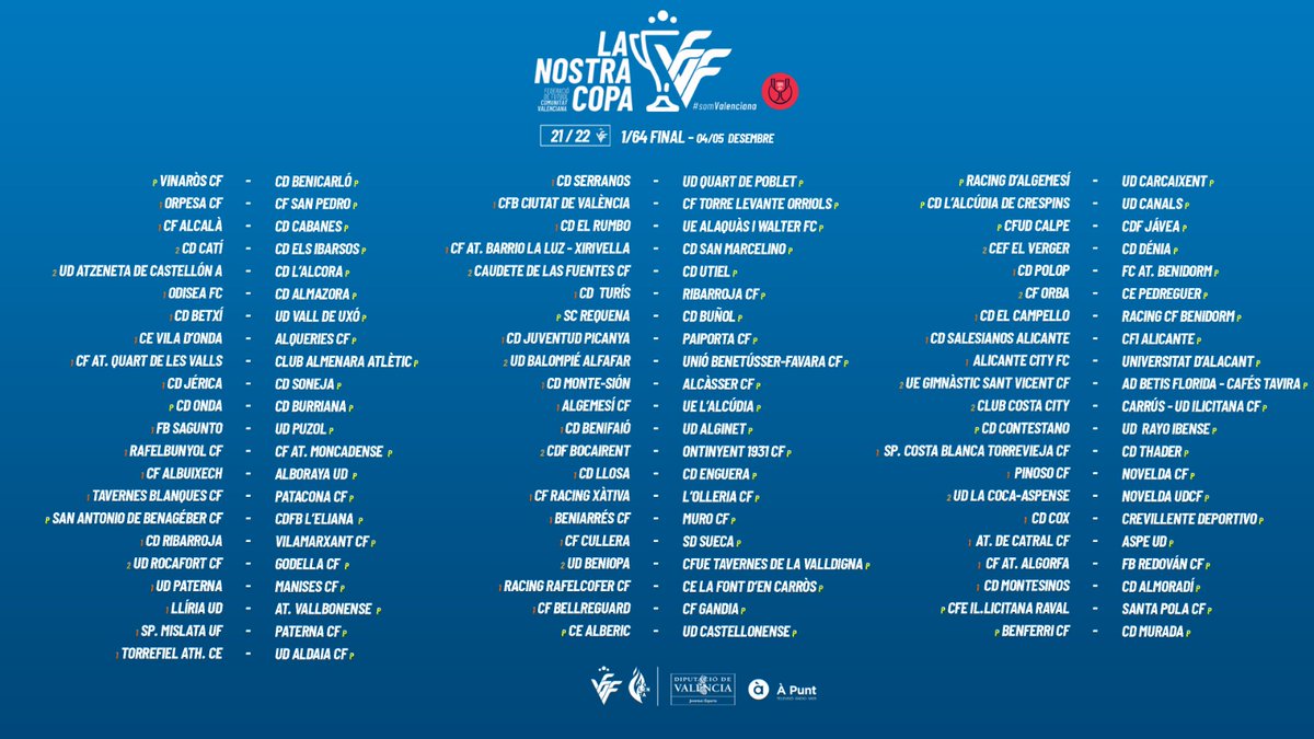 FFCV_info's tweet photo. | LA NOSTRA COPA |

🏆 Estos son los emparejamientos de 1/64 de final de la Copa Comunitat Mediterránea 💪🏽

📎 https://t.co/Y8rC3Lhjif

#SomFutbol https://t.co/PxeNOVR51B