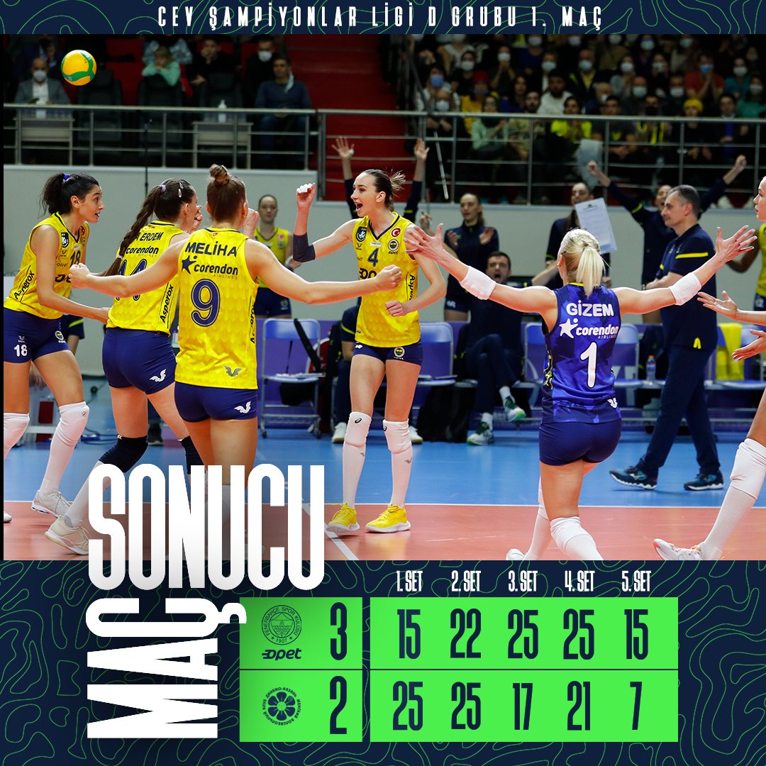 Geri döndük! 💪👏⚡️

2-0 geriye düştüğümüz karşılaşmayı 3-2 kazanıyoruz!

Fenerbahçe Opet 3-2 Dinamo-Ak Bars Kazan

#SarıMelekler #CLVolleyW