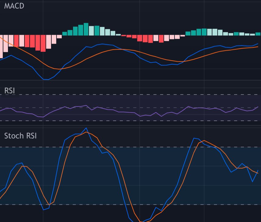 BitValentine's tweet image. All the indicators are primed! Breakout is close for $GLCH. Its your last chance to get it whilst its cheap. 
@GlitchProtocol #GlitchProtocol #GLCH