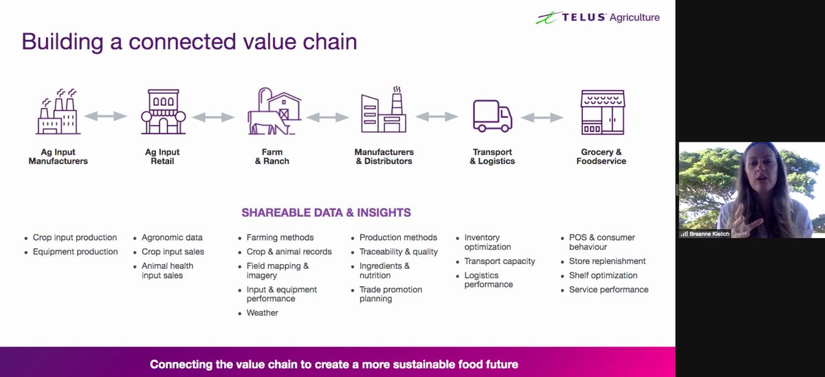 CAMA_ACAM's tweet photo. A great presentation by @TELUS_Ag's Breanne Kielich, Director of Marketing and Communications, on their goal of building a connected agri-food value chain. #CdnAgrifood #AgrifoodMarketing #CAMAMB https://t.co/03BmdDJMHu