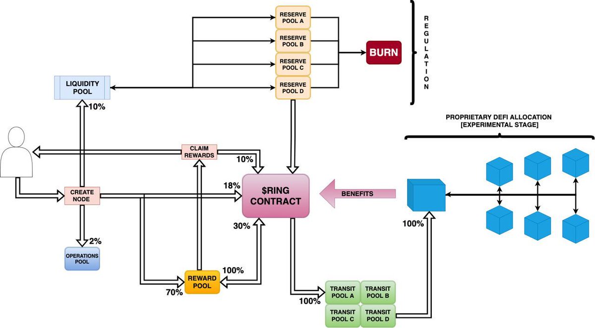 Blockchain_Hulk's tweet photo. $RING workflow. Just in. 
@RingFinancial https://t.co/7c5IVQhOb8