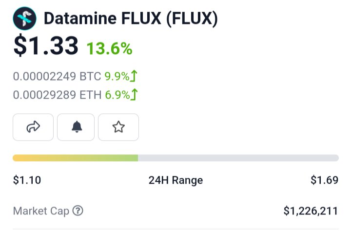 MintOnFlux's tweet photo. The best #DeFi story for $FLUX

✅ Low cap 💎
✅ Low circulation 
✅ Deflationary
✅ Simple UX 
✅ Bad ass Dev team 

$BTC $BTC $GLM $CELO $iotx $VET #KuCoin $NEO $BNB $ADA $DOGE $QNT #NFTS $BNB $MATIC $GRT $TRX $ETH $ETC $baby $ONE $ETH $xrp #cryptocurrencies $DOGE $zil $DAM https://t.co/MdsiktZbvN