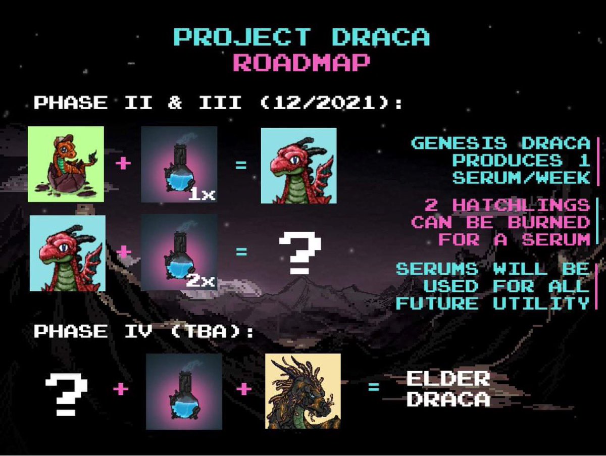 🐉🧬 UPDATED ROADMAP REVEAL 🐉🧬

To celebrate, we’re giving away a FREE DRACA NFT! (0.15eth)

To enter: 
☑️ follow @projectdraca &amp; Like/RT
☑️ Tag 2 friends
☑️ submit your twitter handle in our discord (#giveaway channel)