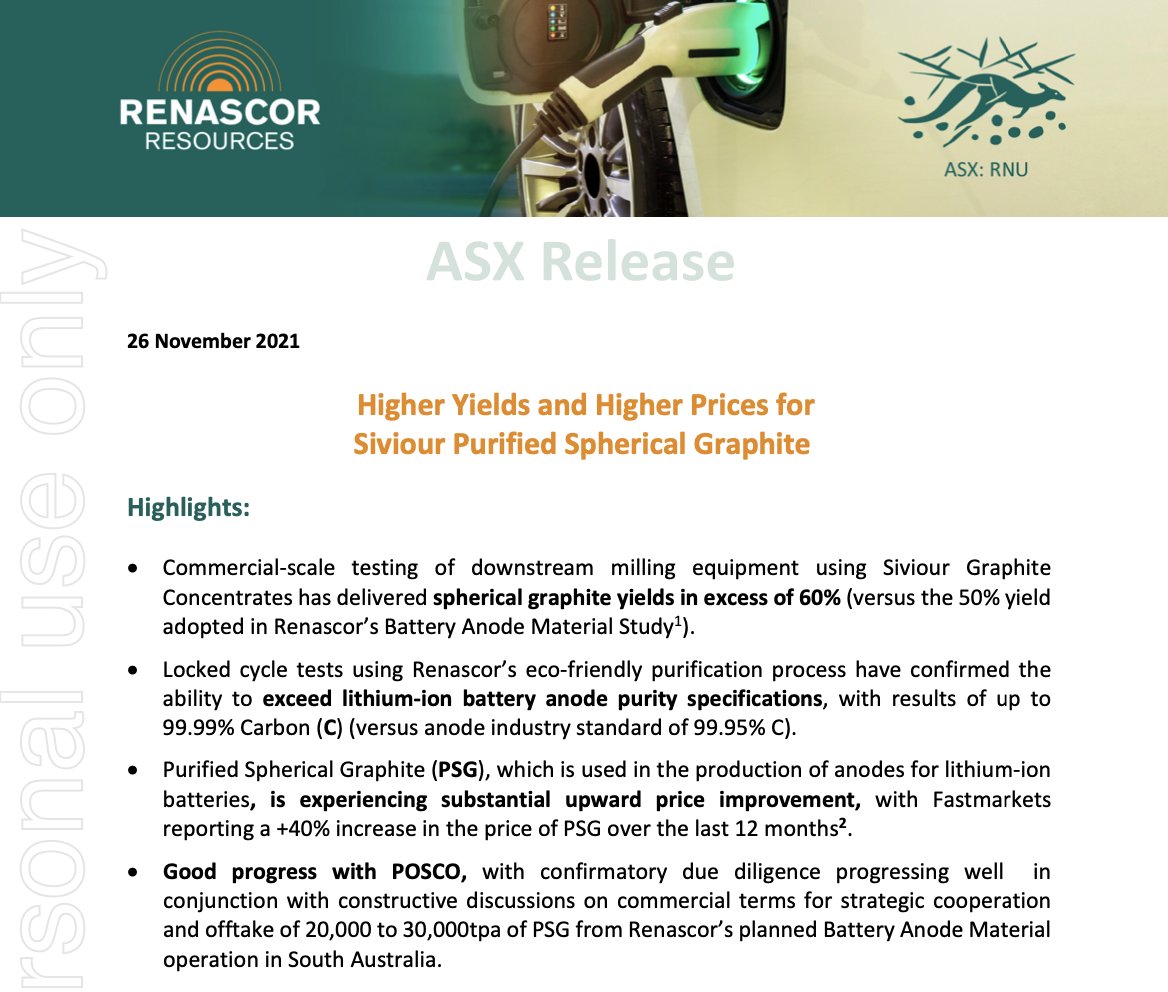 Strong technical progress on $RNU's Siviour #Battery #Anode Materials Project on top of rising prices for #PurifiedSphericalGraphite.  #criticalminerals #ESGinvesting #CleanEnergy #Sustainability #HFfree