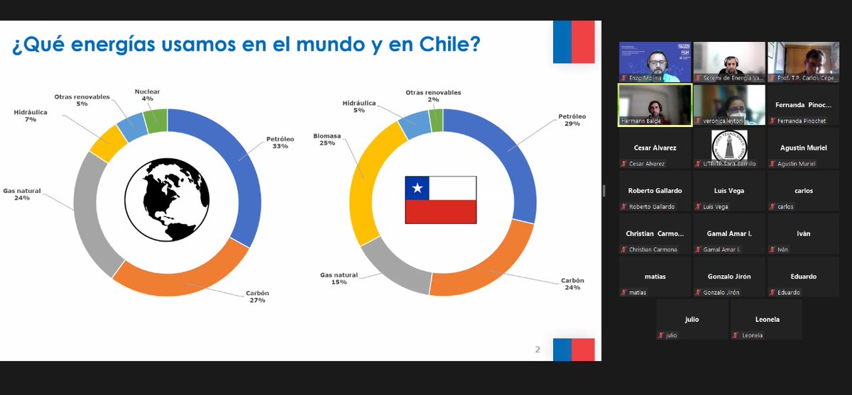Energía Valparaíso tweet media