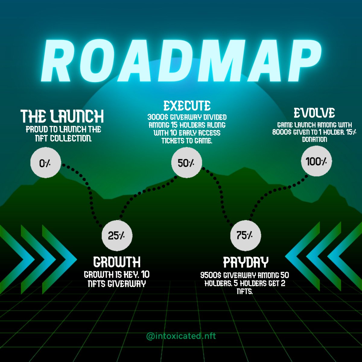 Intoxicatedhub's tweet photo. After a variety of roadmaps, we have finally reached a conclusion and a final roadmap to satisfy everyone. Hop on this journey! https://t.co/xv2RvhjoCx