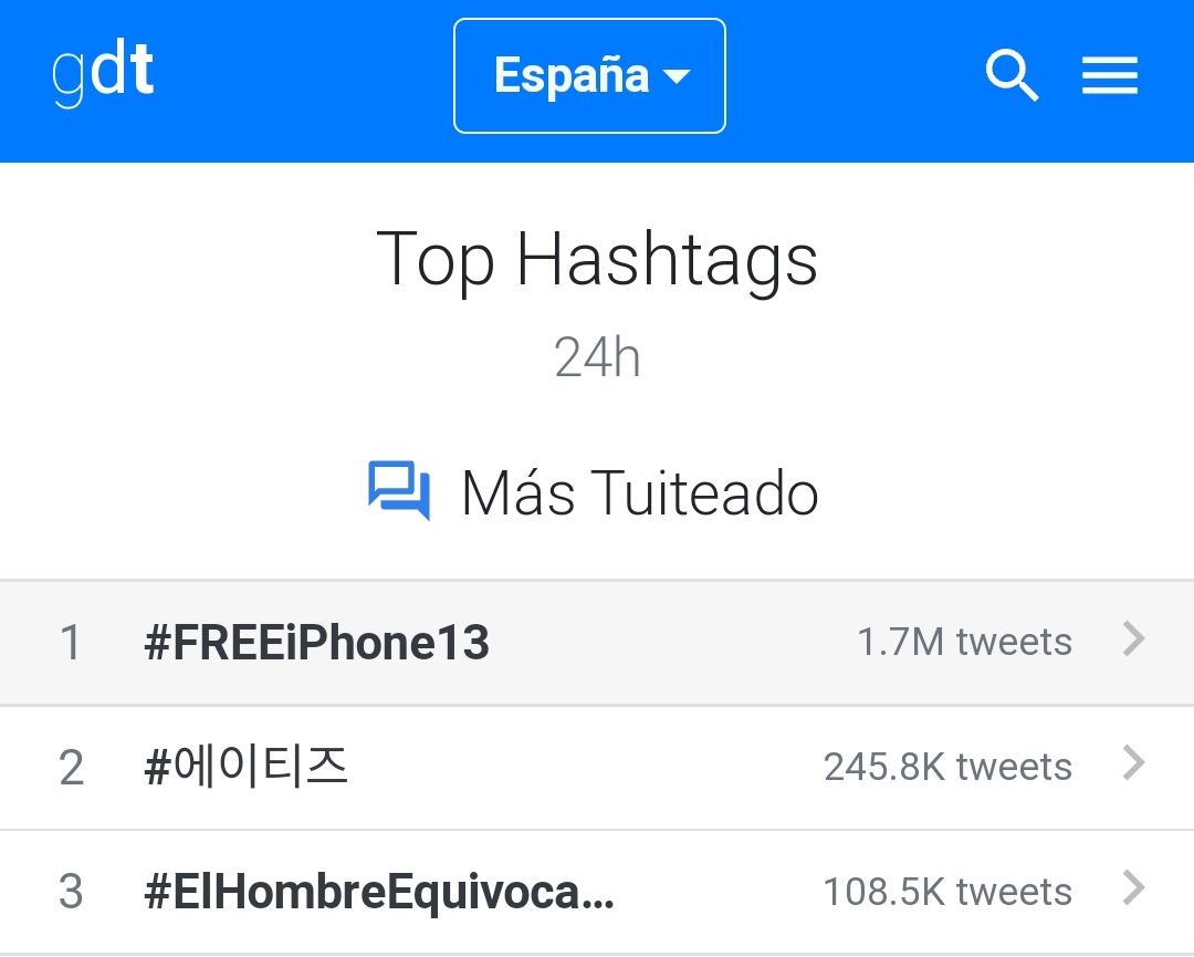 FaralaesY's tweet photo. Venga que estamos otra vez en tendencias gdt y tercer puesto de lo más tuiteado en España en las últimas 24h!!!! 👏👏👏👏👏👏
Y faltan 2h para el capítulo!!!💃🏻💃🏻💃🏻
Vamos fandom!!!💪💪💪
#ElHombreEquivocadoPremiere https://t.co/xNcykdnE2G