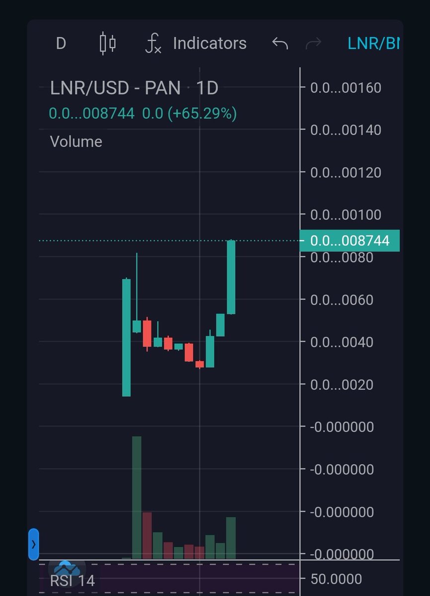 iFeelBullish's tweet photo. @cz_binance I think it can attract Your attention 😉
LNR will make trade experience very smooth 🙂

Chart of #LunarDeFi is looking like it's about to take off into space 🚀🌕

It's extremely early

🐦@lnrdefi
💬https://t.co/wQUaI7dU5v
📞https://t.co/2zwulMSpdZ
🌐https://t.co/JEtRnj4LCB https://t.co/5WiutHQibd