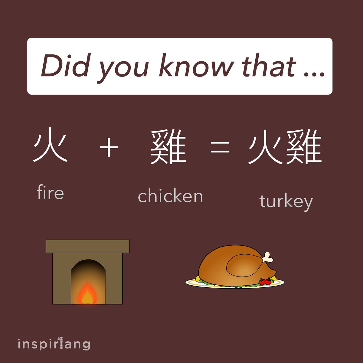 InspirLang's tweet photo. Did you know that "turkey" in Chinese means "fire chicken"? 🤪
#turkeyday #turkey #learncantonese #cantoneselanguage #cantonesepodcast #learnchinese #cantoneseclass #mandarinclass #chinesephrases #学中文 #learnchineseonline #thanksgiving #taishanese #toisan #toisanese https://t.co/Bv3dCicppf