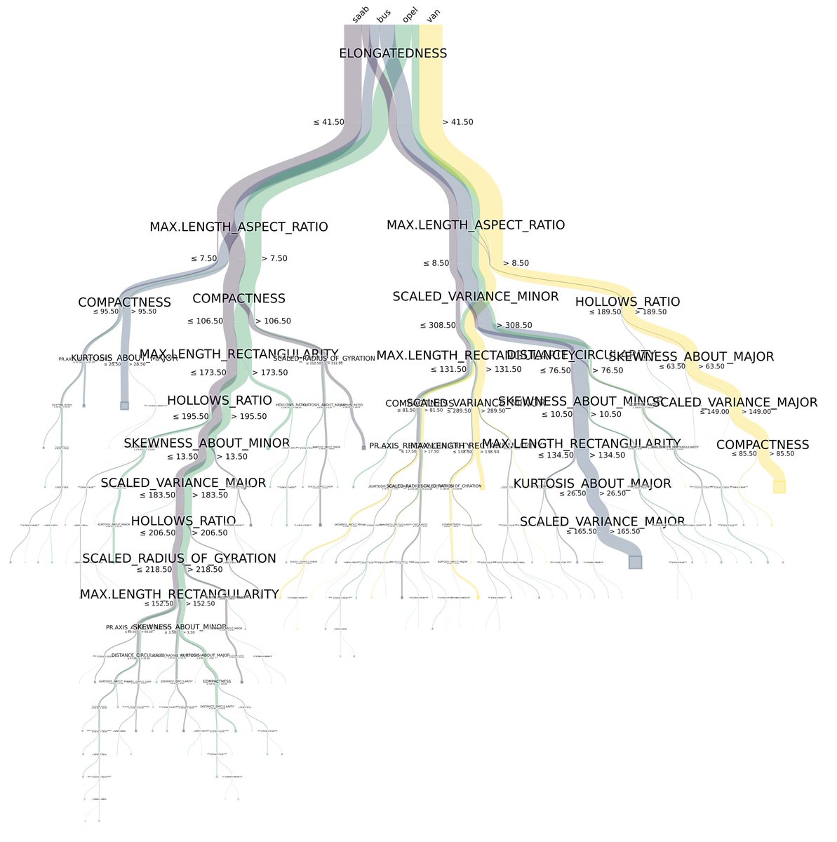 Stef van den Elzen tweet media