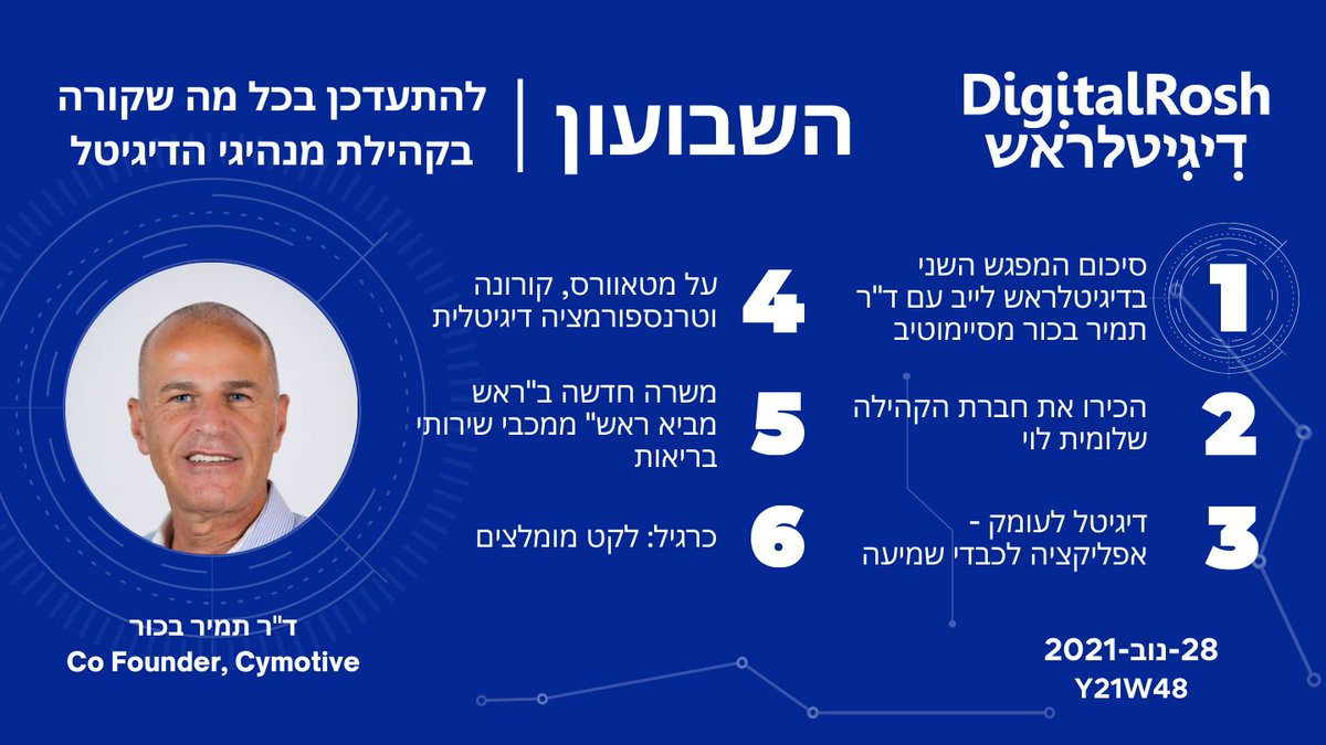 DigitalRoshHome's tweet photo. השבוע אירחנו את ד"ר תמיר בכור ב #דיגיטלראש לייב" ושמענו על השינוי שעובר על תעשיית הרכב. פגשנו את נימרוד ליבנה עם אפליקציה לשפת הסימנים.
מאחלים לכל חברי הקהילה ולכל עם ישראל חג אורים שמח ומזכירים שבשבוע הבא אין אירוע "לייב".
https://t.co/SlNmpSwzAq
#newsletter #digitalrosh https://t.co/FIv5hJRV6N