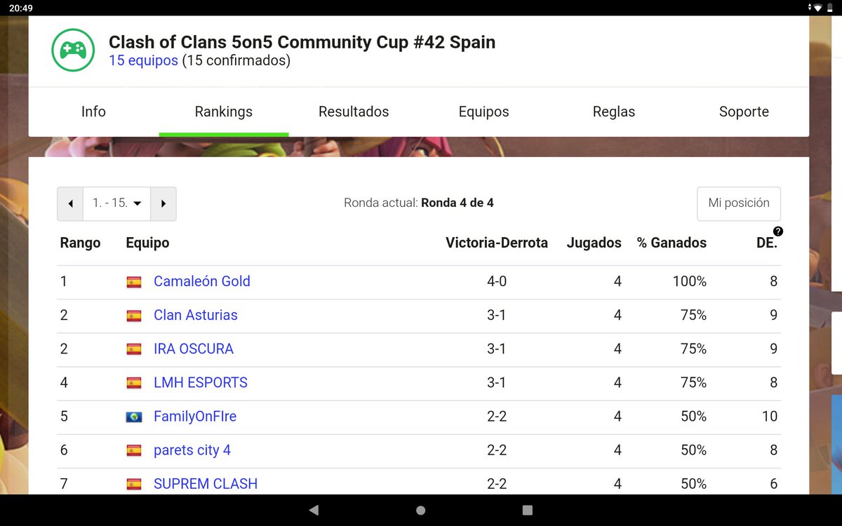 Grandes mis Camaleones 🔥🔥🔥 🐸🐸🐸💪💪💪