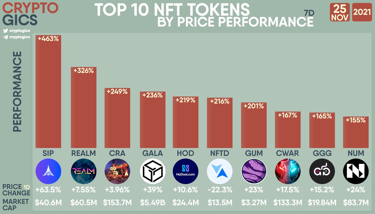 Cryptogics tweet media