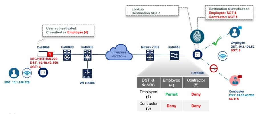 Networksbaselin's tweet photo. Cisco TrustSec - Simplified Network Access Control Policies
#Cisco #TrustSec #SDA #DNAcenter #ccna #ccnp #ccie #networking #networkengineers #networksbaseline #networks #CiscoChampion @CiscoChampion
https://t.co/8DXKARwPlP https://t.co/9kLgbMobW0