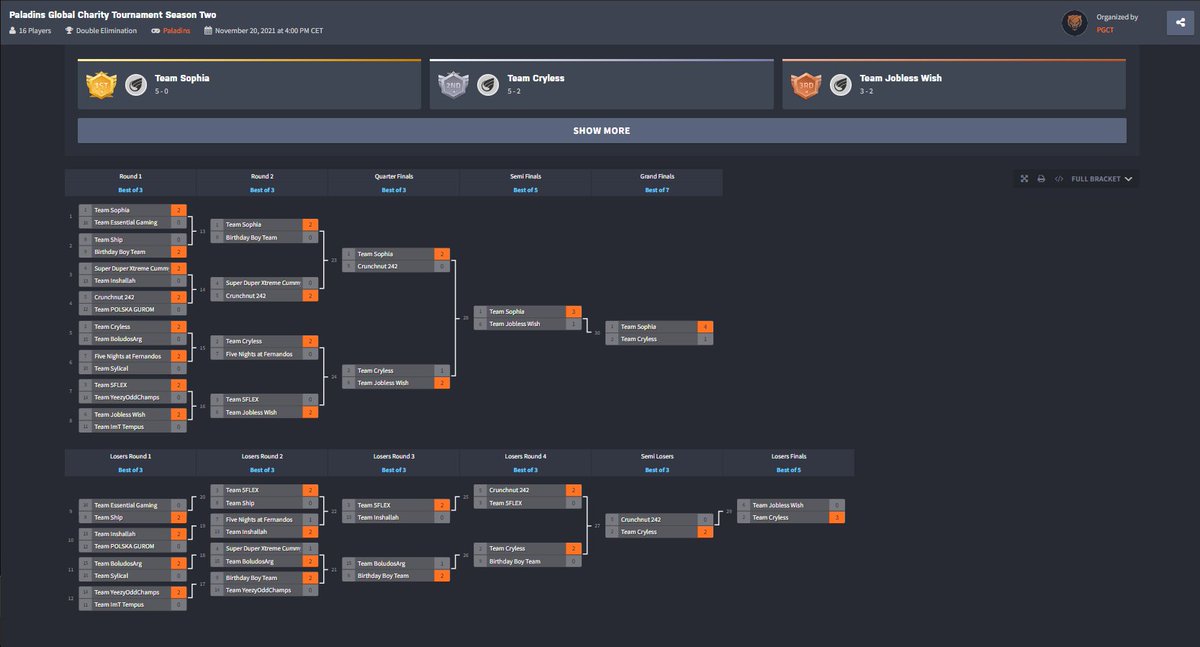 MatinioYT's tweet photo. Today for PL finished stream @PgcTofficial , it was a pure pleasure to cast again for the community and to make a small contribution to help the #PGCT and the event♥️♥️ GG All, you guys were AMAZING♥️🏆

@KresnikTV @PhonTheLegend @frogcap @NadaLlamaGaming #paladins @PaladinsGame https://t.co/h4tdIhzRE8