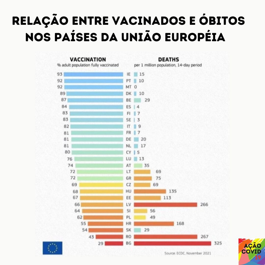 AcaoCovid's tweet photo. Efeito da vacina na 4ª onda de COVID-19 na Europa.

Segue o fio que te explicamos tudo! 🧶👇 https://t.co/tYTsb9aRkQ