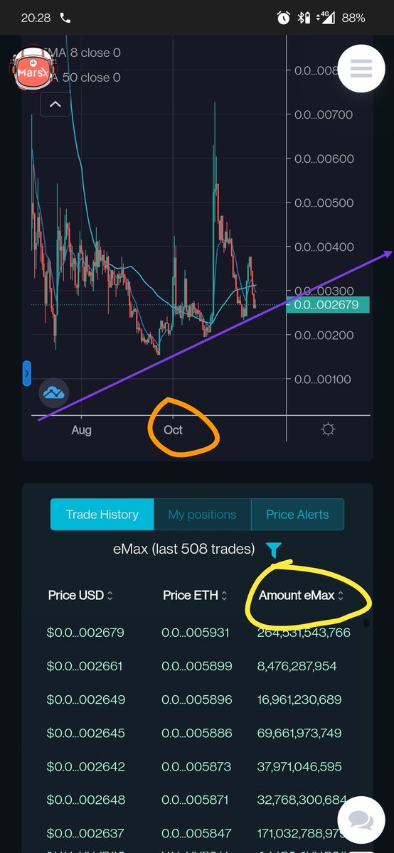 Sarky47733028's tweet image. Anyone notice a trend? - Ethereummax.org

#emax #ethereummax #emaxarmy $emax