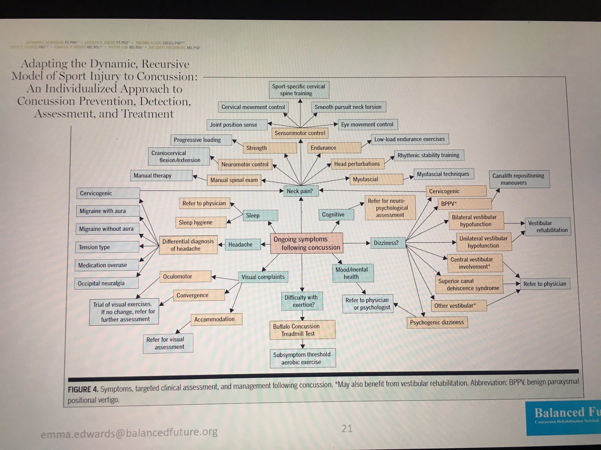 Great day working with <a href="/sportwales/">Sport Wales</a> Concussion rehabilitation made fun! Thank you <a href="/TaylorAlanJ/">Alan J Taylor</a> and <a href="/GathererSystems/">Gatherer Systems</a>  for sharing slides and helping. #concussion