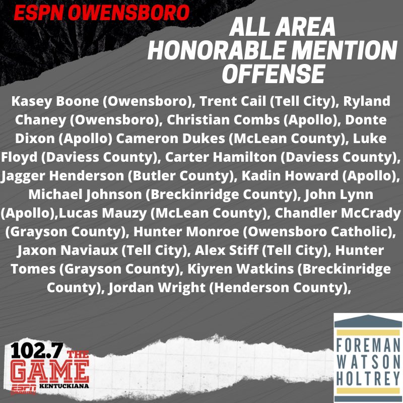 1027TheGame's tweet photo. Congrats to our ESPN Owensboro All Area Honorable Mention Offensive Team BTYB @fwhlegal!! https://t.co/SdivEnH4WV