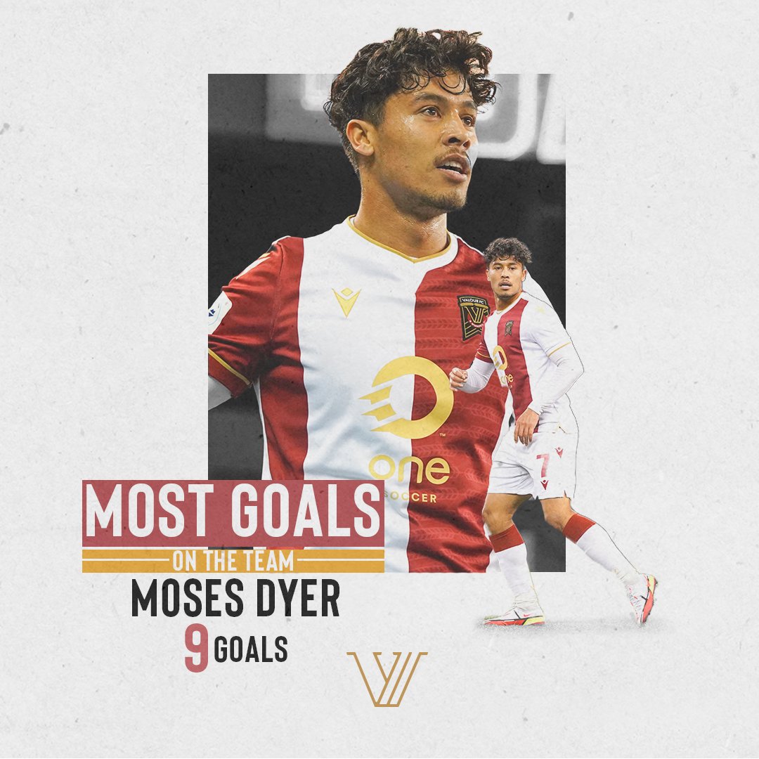 Valour FC (@valourfootball) on Twitter photo Certified goalscorer: Moses Dyer.
<a href="/mosesjdyer/">Moses Dyer</a> led the club in goals this season with nine in 27 appearances.
#ForValour | #CanPL Certified goalscorer: Moses Dyer.
<a href="/mosesjdyer/">Moses Dyer</a> led the club in goals this season with nine in 27 appearances.
#ForValour | #CanPL