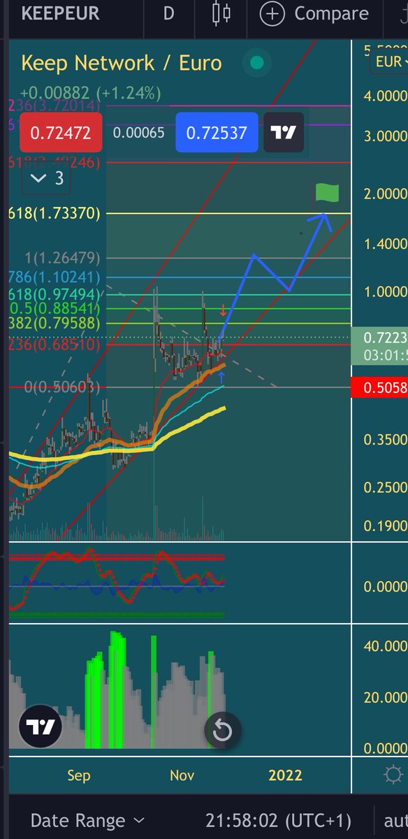 JorisVande's tweet photo. #keepusdt let me bring this to your attention! Future merge with $Nu around the corner, $T #2BTC https://t.co/EsuRcdXqT4