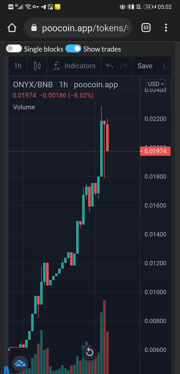 gavinski_s's tweet photo. $onyx 1 hour chart blowing minds 🚀🚀🚀🤯🤯🤯 https://t.co/KdjelZKUtV