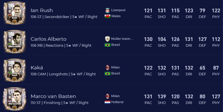 EVENT ICON CHOICE GIVEAWAY SPONSORED BY @EAFIFAMOBILE 
You will be able to get one of the icons in the images, just follow the following steps:
- Follow <a href="/LuixenS/">Luixen</a> and @EAFIFAMOBILE 
- RT this Tweet
- Subscribe to my Youtube Channel 
youtube.com/c/LuixenS