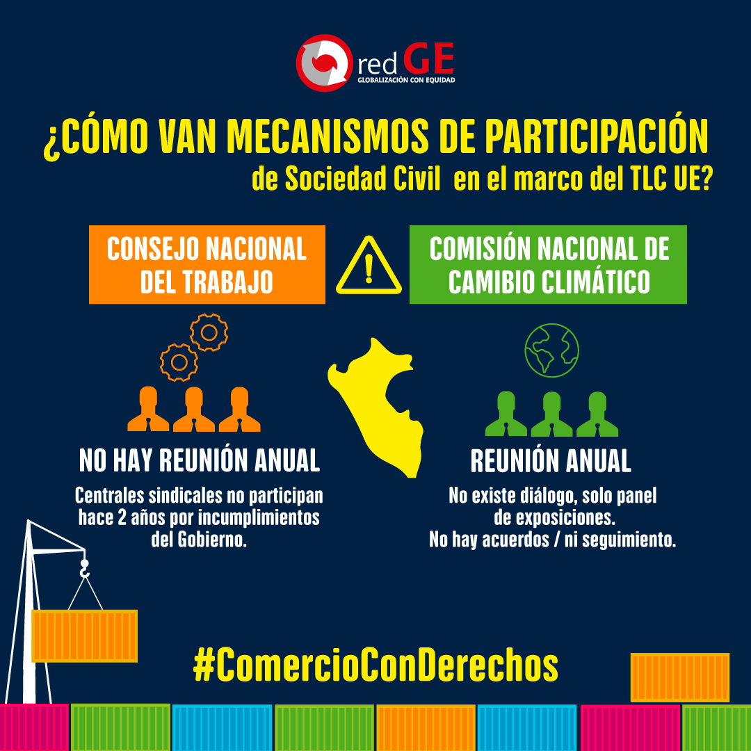 RedGEPeru's tweet photo. #ComercioConDerechos #TLCAsíNo🚫
El #TLCUE 🇪🇺 es el único acuerdo comercial que permite la participación de #SociedadCivil.
El propio Estado peruano no promueve un diálogo real, para que se conozcan recomendaciones u observaciones al acuerdo.
@PedroCastilloTe @pcmperu @MINCETUR https://t.co/9RpYv2CQfl