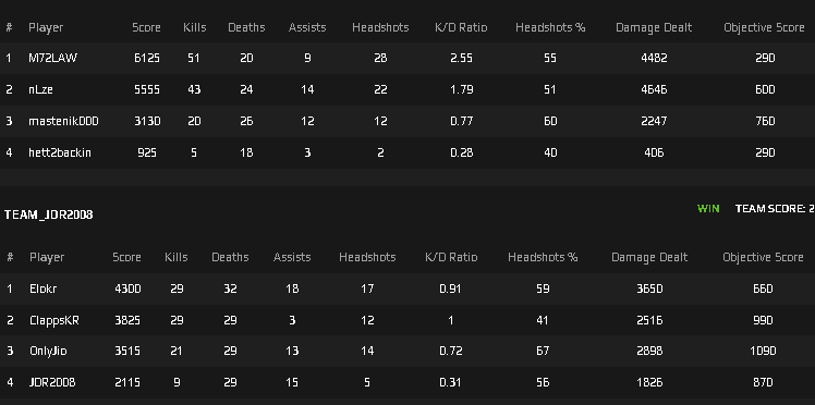 serafuku's tweet photo. you already know we aint playin the point, whats the lowest rank, need something to shoot for!! https://t.co/gJQrUrxSBa