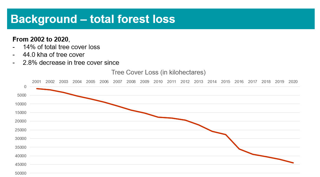 NMetherall's tweet photo. Key #forestry #Fiji facts, figures and trends ahead of today's #STARConference presentation:

Vinaka na veivuke team: @laniroko12 @MunaLency  @yukkki2020 @hildawaqa @leibythesea @NasaloSalote @CemaTalei @juanTB14 

🌳 https://t.co/7gK6FvQJYN @pace_sd @ANUFennerSchool @WeAreACPIR https://t.co/qNWAbET5f0