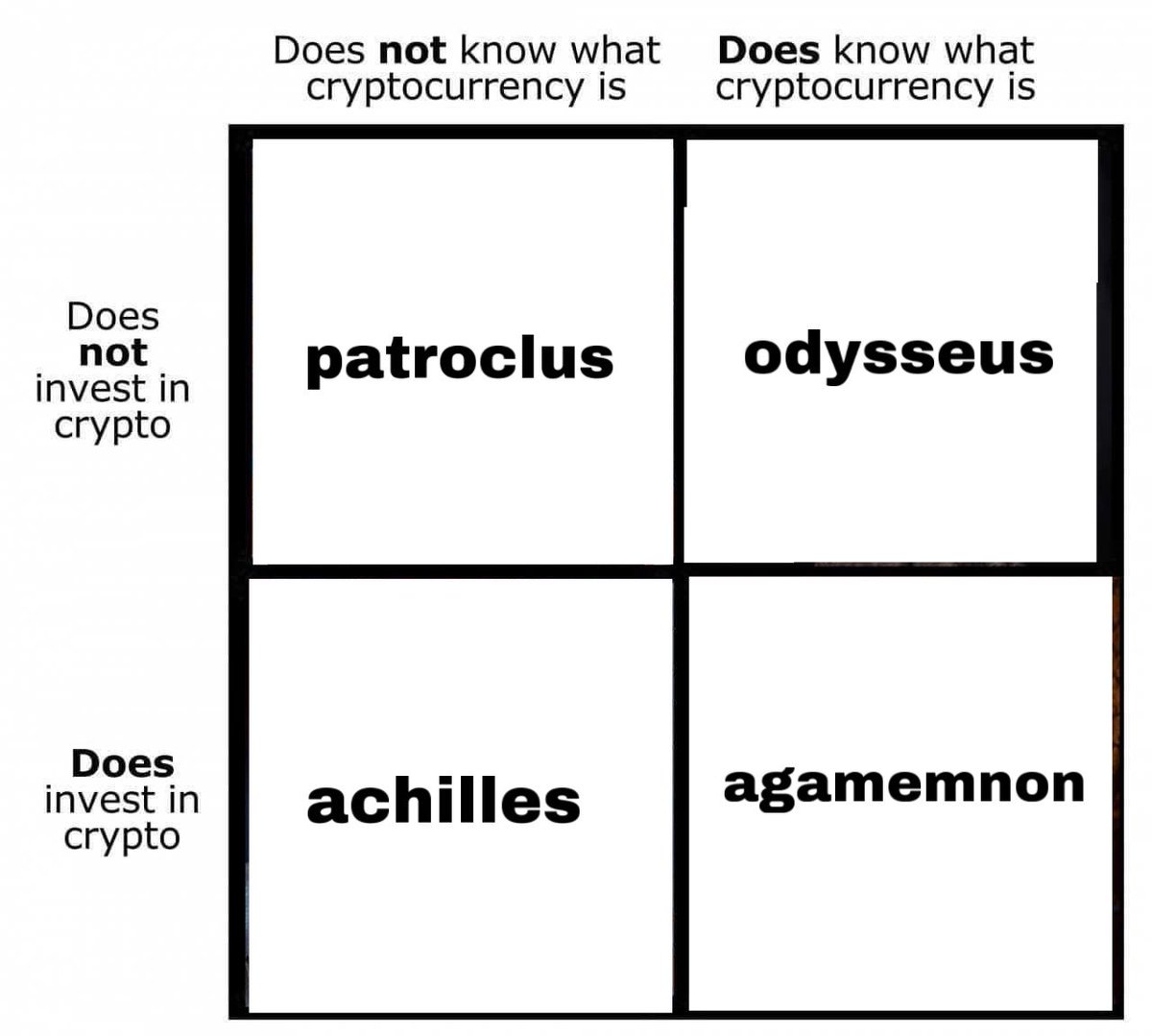 incorrect patrochilles quotes tweet media