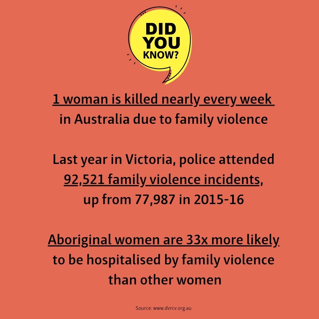 Every day of #16daysofactivism we'll be sharing facts, resources and stories with you. We all have a role to play in ending violence against women.