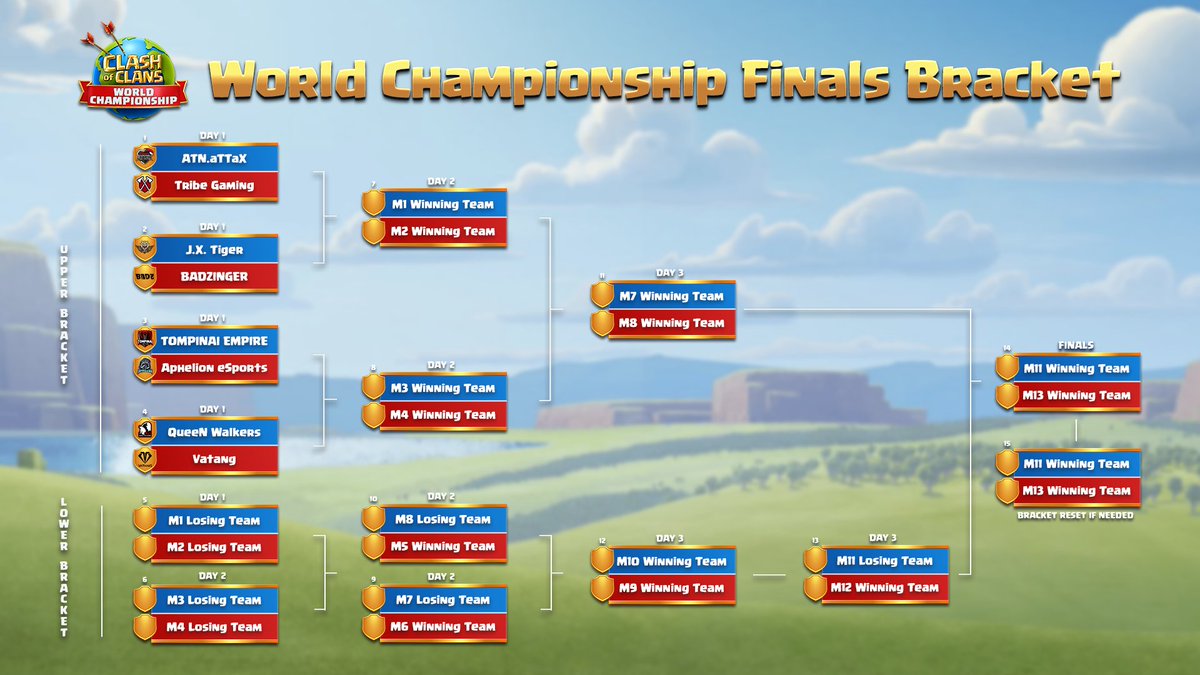 Clash Of Clans Esports The World Championship Finals Are Right Around The Corner Don T Miss The Biggest Clashesports Event Of The Year 5 00 Am Utc Daily From December 3 5 Clash Of Clans Esports The World Championship Finals Are Right Around The Corner Don T Miss The Biggest Clashesports Event Of The Year 5 00 Am Utc Daily From December 3 5