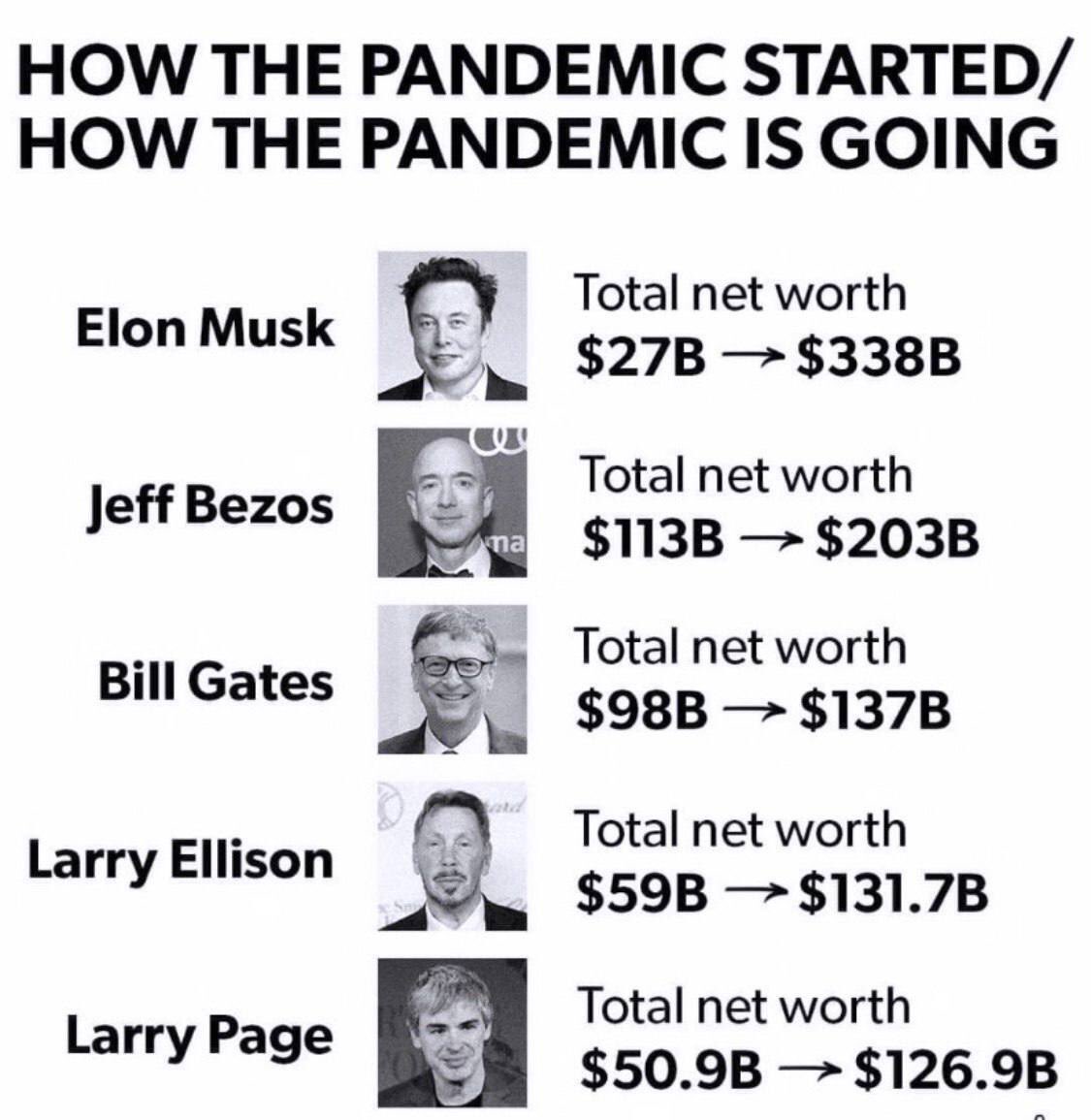 Henrik_Palmgren's tweet photo. Two years to flatten humanity https://t.co/5HmDLEZYqy