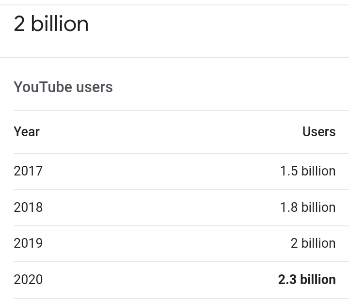 ChucklesV2's tweet photo. @StableRonaldo @MrBeast 🤡🤡🤡So 2B people who use Youtube are bots, including you? Using your stupid logic against you, so 1.1M of the whole world follows you? https://t.co/3Why8fruMV