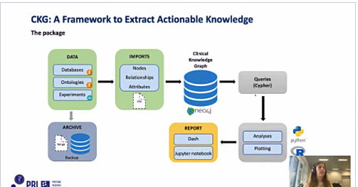 neo4j's tweet image. 18 new training videos @ the Neo4j Healthcare &amp;amp; Life Sciences Workshop available now — check it out here: okt.to/dYPDJq

#twin4 #healthcare #graphdatabase
