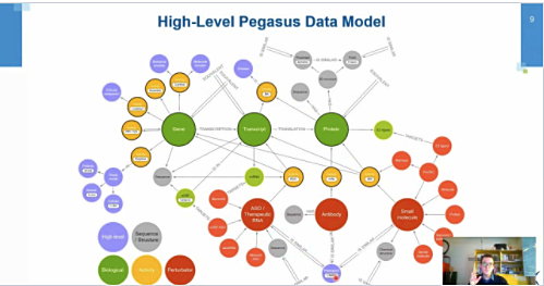 18 new training videos @ the Neo4j Healthcare &amp; Life Sciences Workshop available now — check it out here: okt.to/dYPDJq

#twin4 #healthcare #graphdatabase