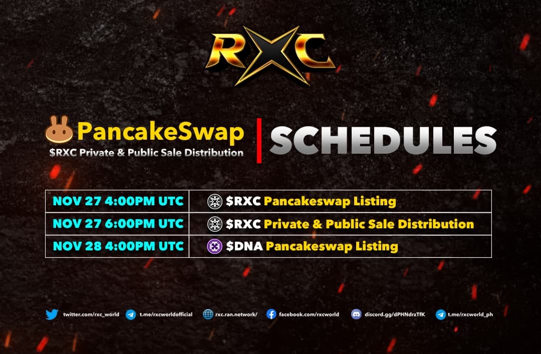 rxc_world's tweet image. ANNOUNCEMENT:

We made adjustments to schedules of token release

Declared below is the new schedule:
$RXC @ PancakeSwap - November 27 @ 4:00PM UTC 
$DNA @ PancakeSwap - November 28 @ 4:00PM UTC
$RXC Private &amp;amp; Public sale token distribution - November 27 @ 6:00PM UTC