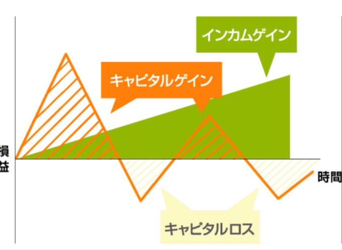 不動産投資のtwitterイラスト検索結果