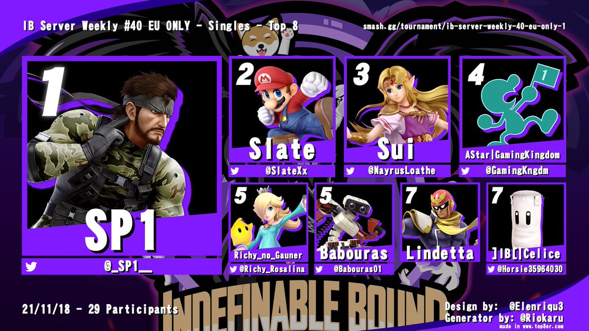 IBound_SSB's tweet photo. Congratulation 🥇 @_SP1__ for winning the IB Weekly #40
🥈@SlateXx 
🥉@NayrusLoathe 
@GamingKngdm 
@Richy_Rosalina 
@Babouras01 
Lindetta
@Horsie35964030 https://t.co/EoJa6s3BjS