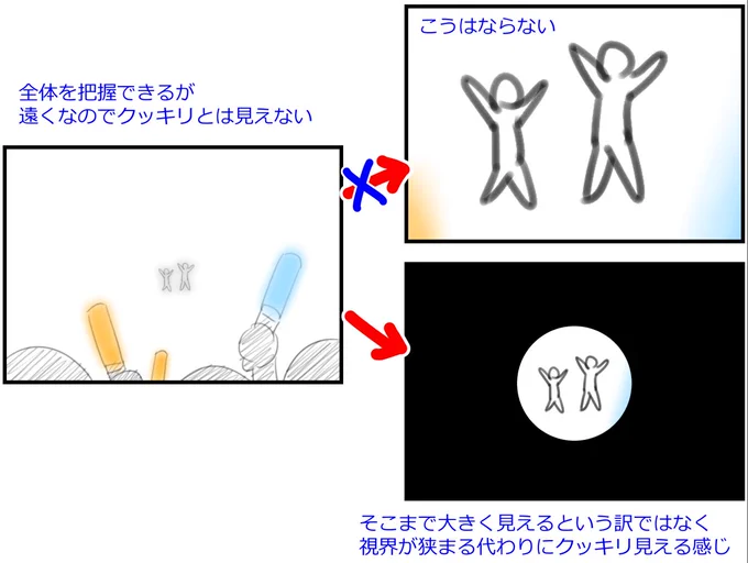 3階後方席にて、8倍、視界6.3度の双眼鏡だと右下みたいな感じで、MCで並ぶとギリ3人くらい視界に収まったように記憶してます(記憶に自信がないので違ったらゴメン) 右上みたいに見たいなら配信やライブビューイングでしょうね