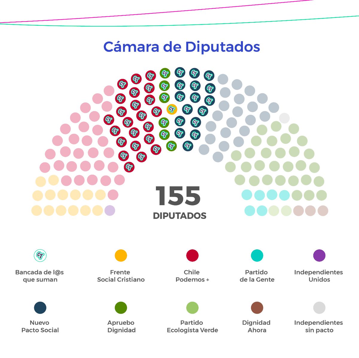 ConTodo tweet media