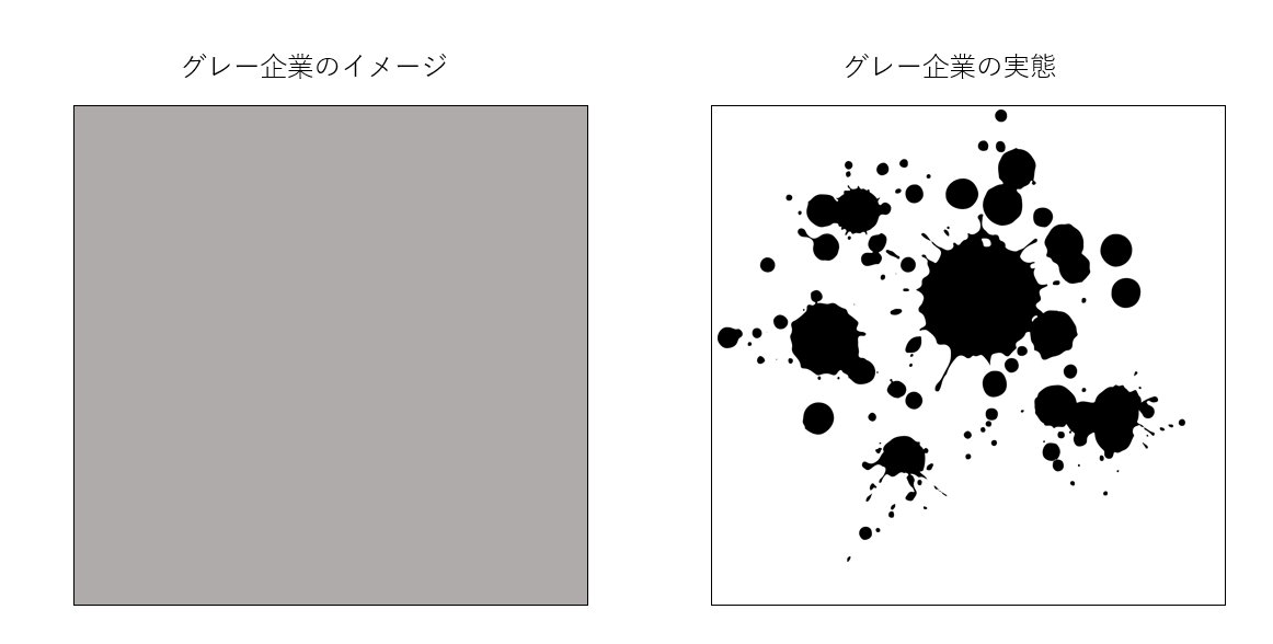 グレー企業のイマージと実態