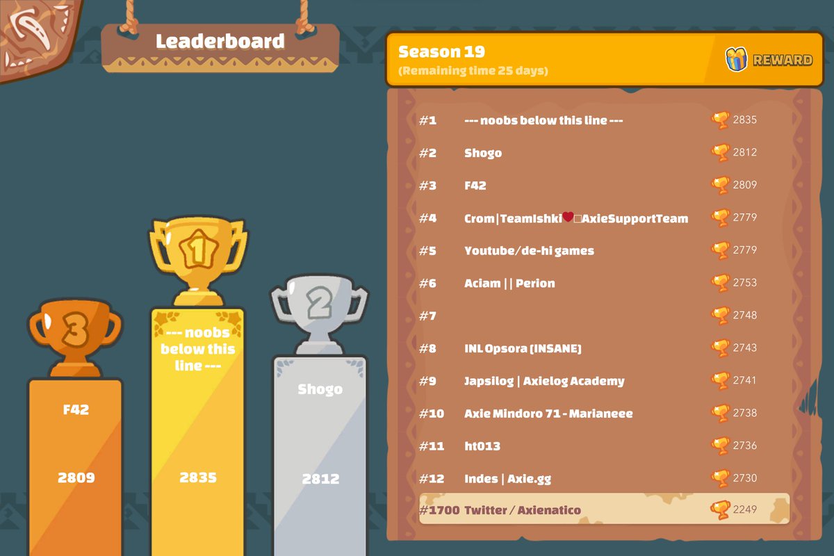 axienatico's tweet photo. Tan lejos y tan cerca a la vez del gran @Indes_Axiegg ✌️

#Axie #AxieInfinity #AxieInfinityES #AxieScholarship #AxieinfinityScholarship #SLP #NFTGame #PlayToEarn #season19 https://t.co/4VAxuU0jcd