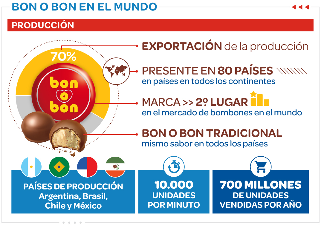 carguti's tweet photo. @ivanguerrerom acá la info https://t.co/yQiJ9OhGKD