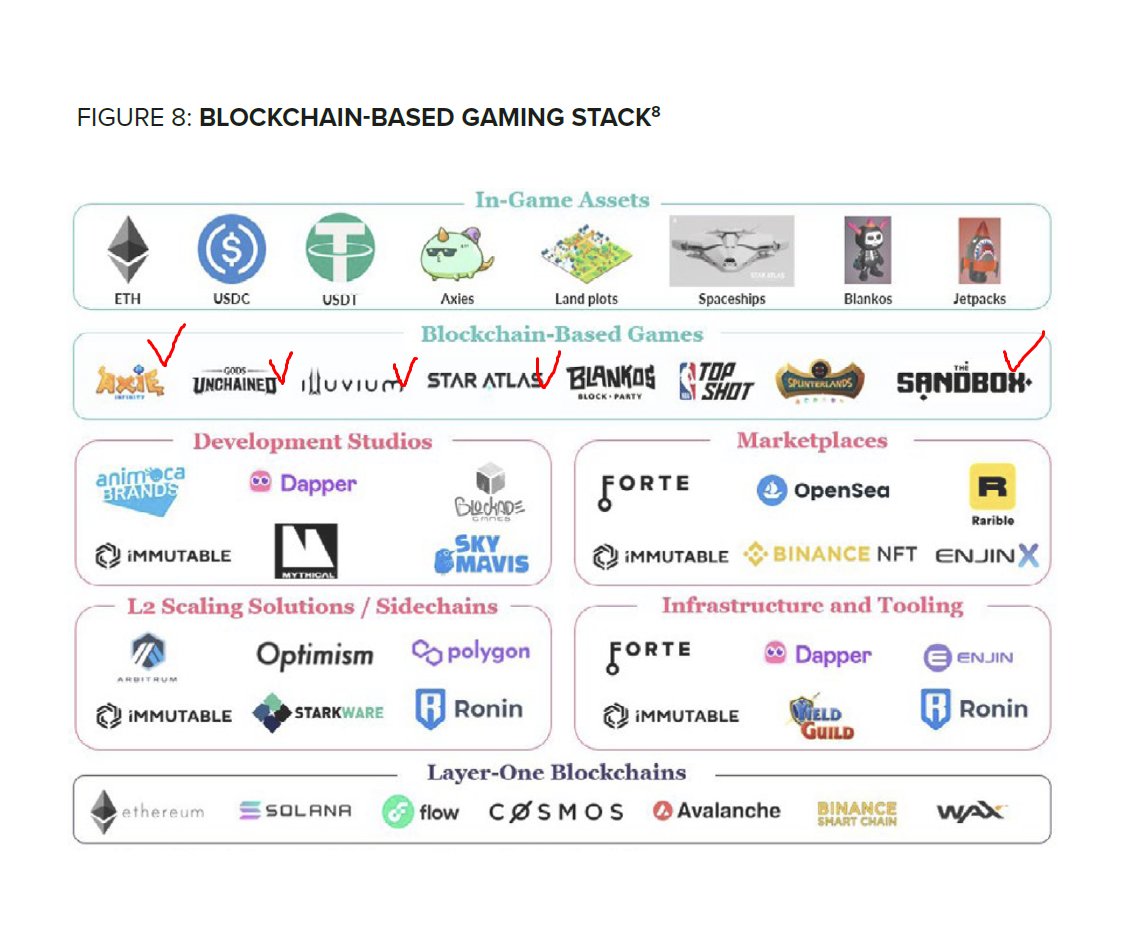 hexdrunker's tweet photo. // Metaverses

I've noted 5 out of 8 current top meta-projects where I've been early investor or I've been buing them from the market 50-100-200x before, so i have small fomo now because i sold them in +50-100% xD https://t.co/zXjQrDGLQD