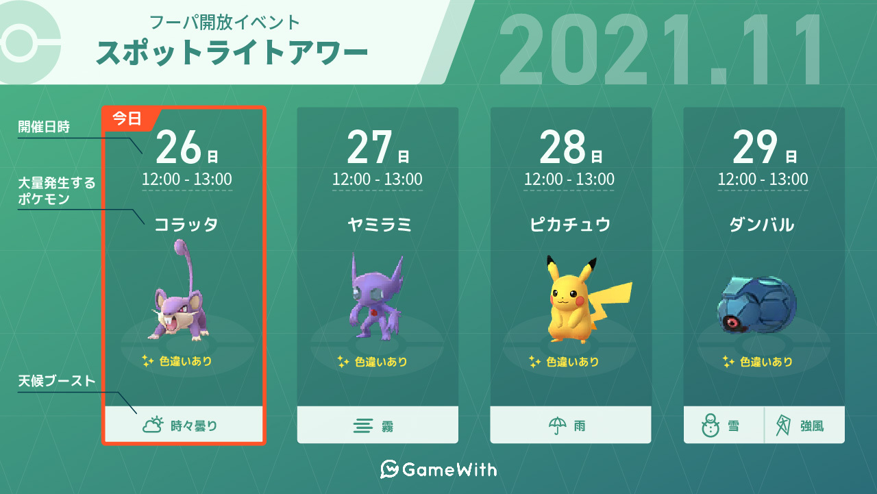 ポケモンgo攻略 Gamewith 本日12時からコラッタのスポットライトアワー開催 開催期間 11月26日 金 12 00 13 00 ボーナス内容 コラッタが大量発生 たんパンこぞうのメダルを進めるチャンスでもあります フーパ解放イベントの詳細はこちら T