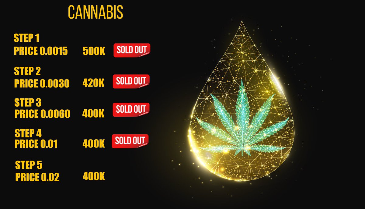 Good news guys 😎
We have come to the 5th stage of the 1st round of our sales #XCannabis

Thanks for your support! 😚💨

                       •✋🏼💚🤚🏼•

Within 24 hours we will select 42 #giveaway winners and send the first gifts ☺️