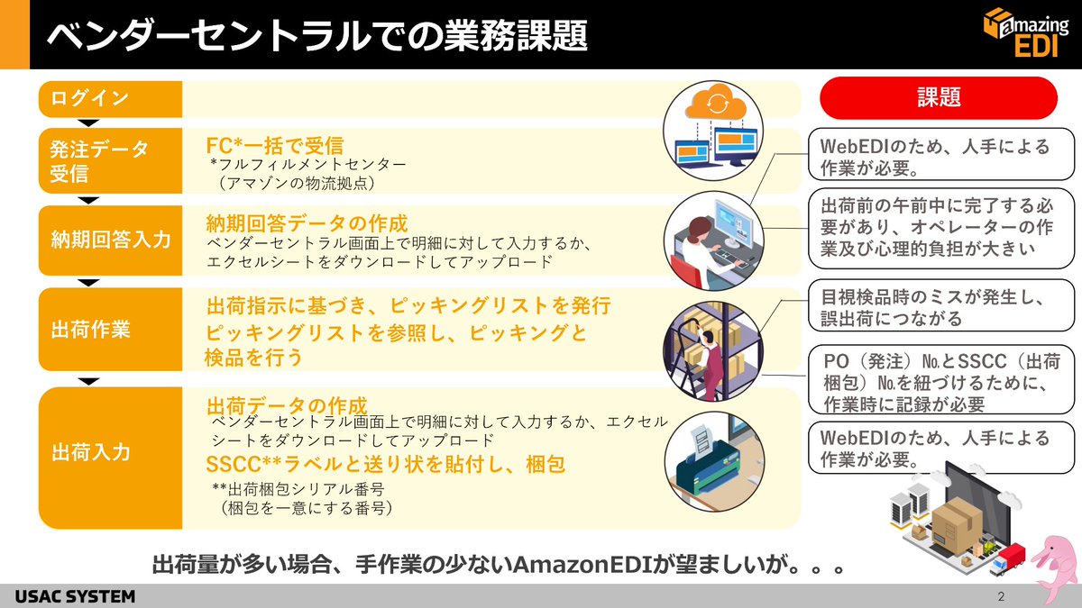 Amazon74623000's tweet image. #webEDI の中でも、
特にamazonとのwebEDIは
出荷情報など登録しなければいけない
データが多く大変…。
そんな時は、ファイル転送型を
検討してみてください。
人の手作業を減らして、
#DX推進 にも繋がります！
#アマゾンベンダー
#AmazonEDI
